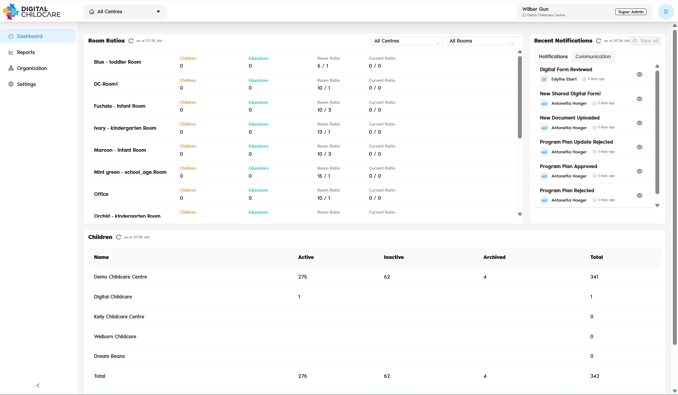 Digital%20Childcare%20%20|%20Childcare%20Management%20Software